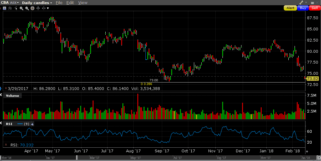 Asx options trading australia