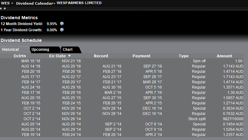 5 best stocks to buy right now asx