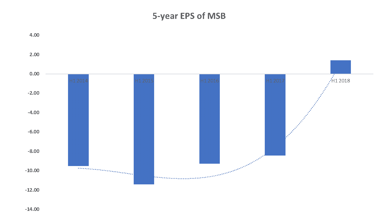 Mesoblast Limited Asx Msb Why Mesoblast Shares Asx Msb Is A Speculative Stock To Buy Page 1 Hotcopper Asx Share Prices Stock Market Share Trading Forum