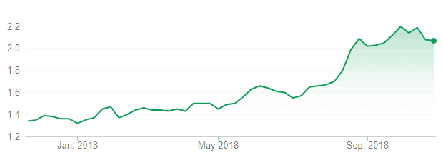 People Infrastructure Shares (ASX PPE) share price