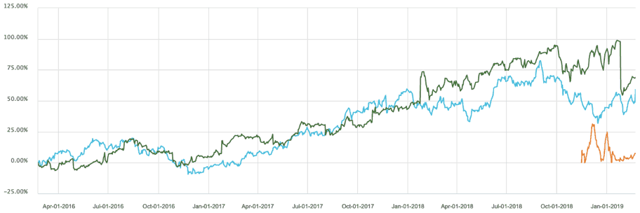 Fisher & Paykel Healthcare (FPH) - competitor share price