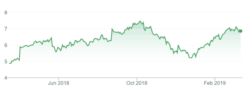 Why Santos Asx Sto Is A Long Term Buy Mf Co